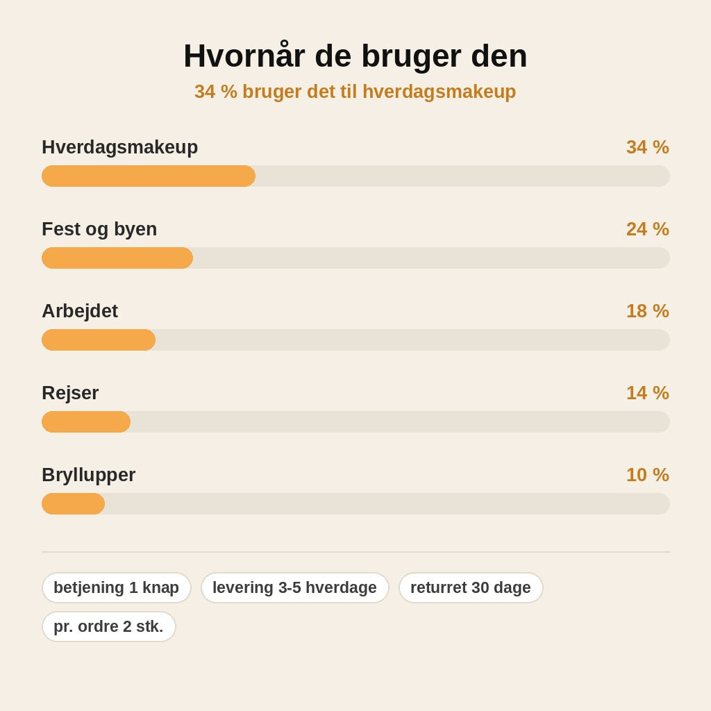 stats — Opvarmet vippebukker – naturligt svungne vipper hele dagen