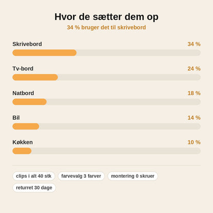stats — Selvklæbende kabelclips – 1+1 GRATIS (40 stk.)