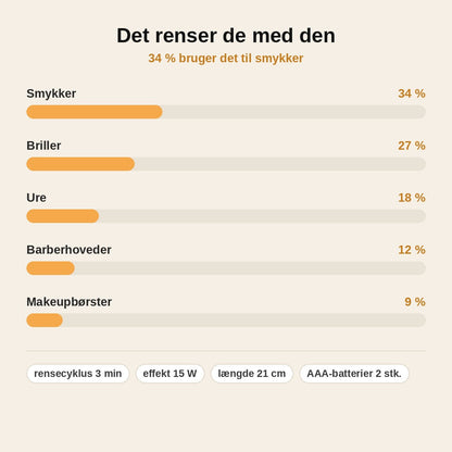 stats — Ultralydsrenser til smykker og briller