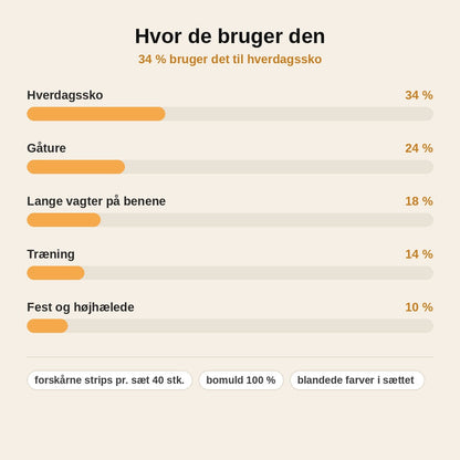 stats — Forskåret støttetape til storetåen – 40 stk. i blandede farver, åndbar bomuld