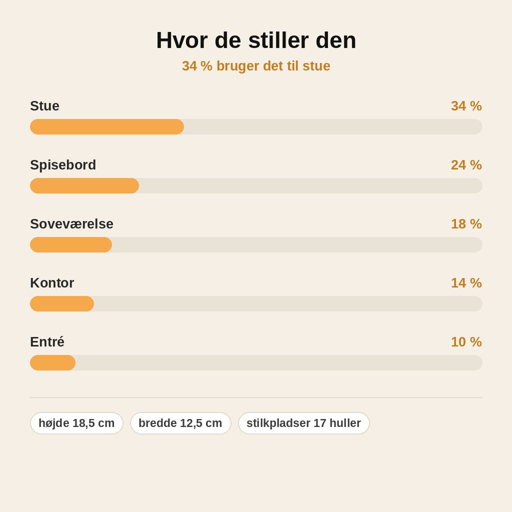 stats — BrikkeVase™ – Vase til LEGO® Botanical-blomster med 17 stilkhuller