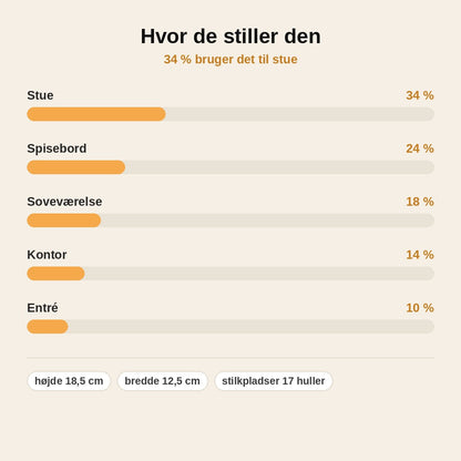 stats — BrikkeVase™ – Vase til LEGO® Botanical-blomster med 17 stilkhuller