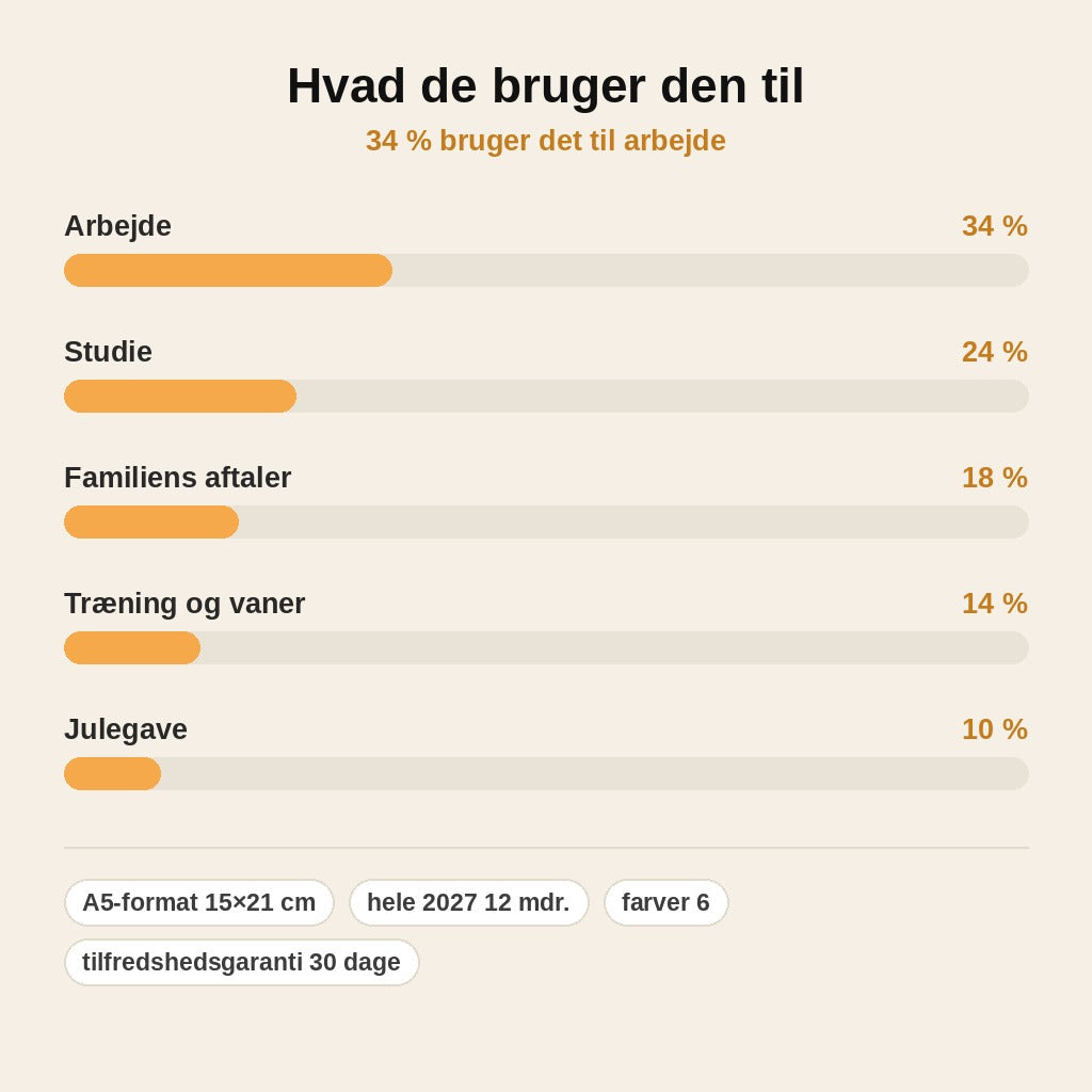 stats — Planlægningsbog 2027 A5 – Minimalistisk kalender til hele året