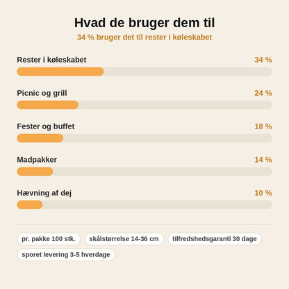 stats — Elastiske Madovertræk – Engangsdække til Skåle og Tallerkener (14-36 cm)