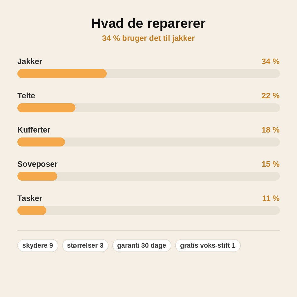 stats — Lynlås-reparationssæt – Aftagelig Skyder i 3 Størrelser (9 stk.)