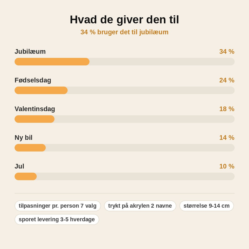 stats — Personligt bilophæng i akryl – Kyssende par med jeres navne