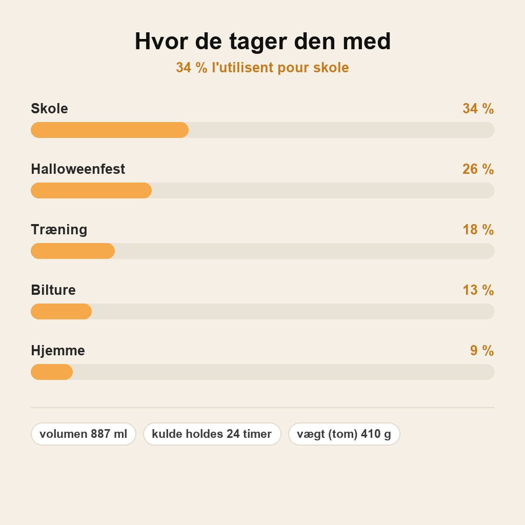 stats — WebChill™ – Isoleret Drikkedunk med Spindelvæv-Print, 887 ml