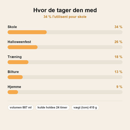 stats — WebChill™ – Isoleret Drikkedunk med Spindelvæv-Print, 887 ml