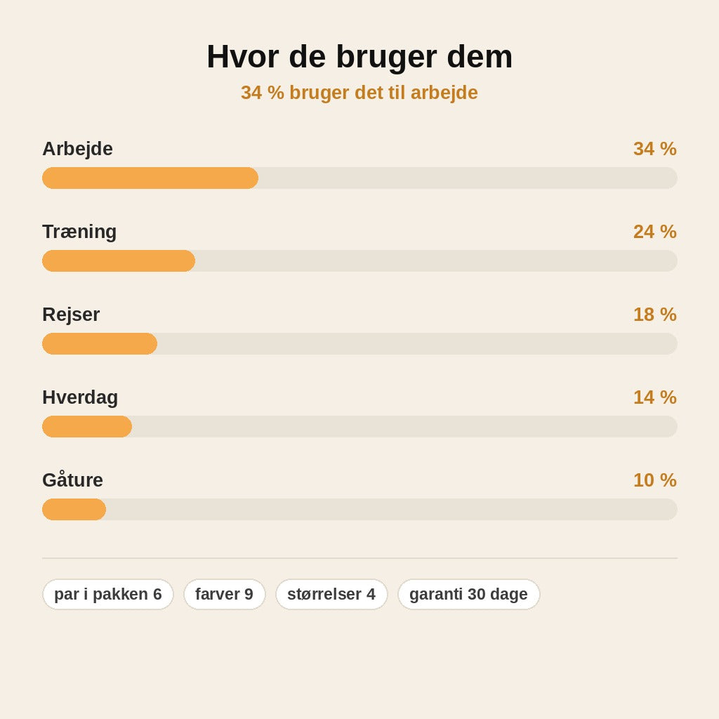 stats — Korte Kompressionsstrømper – Ankel