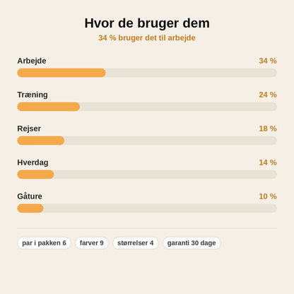 stats — Korte Kompressionsstrømper – Ankel