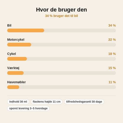 stats — Rustfjerner Spray til Bil og Metal – 30 ml med Præcisionsdyse