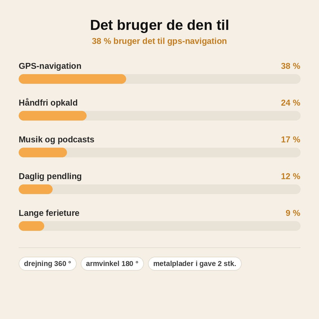 stats — Magnetisk mobilholder til bil – sammenfoldelig 360° i metal