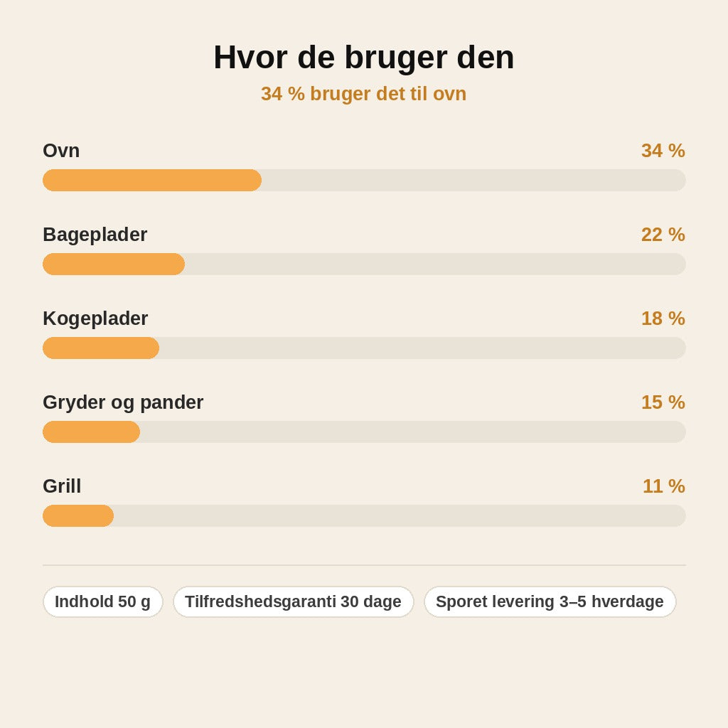 stats — Affedtende rengøringspasta til ovn – med rund rengøringssvamp