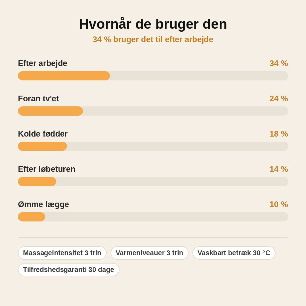 stats — Fodmassageapparat med infrarød varme – shiatsu og rødt lys