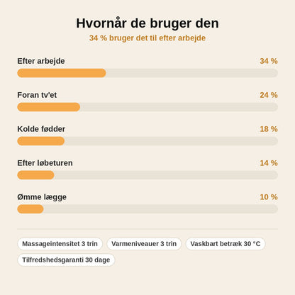 stats — Fodmassageapparat med infrarød varme – shiatsu og rødt lys