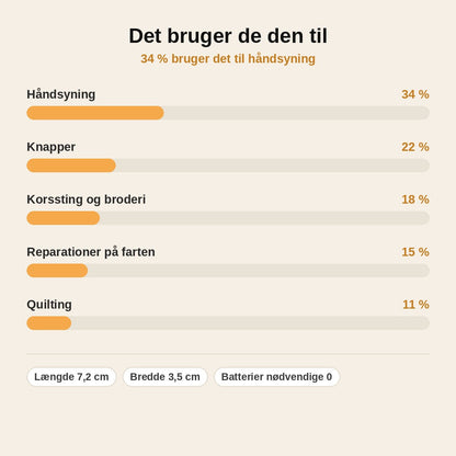 stats — TrådFix™ Automatisk Nåletråder – Nålen trådet på et øjeblik