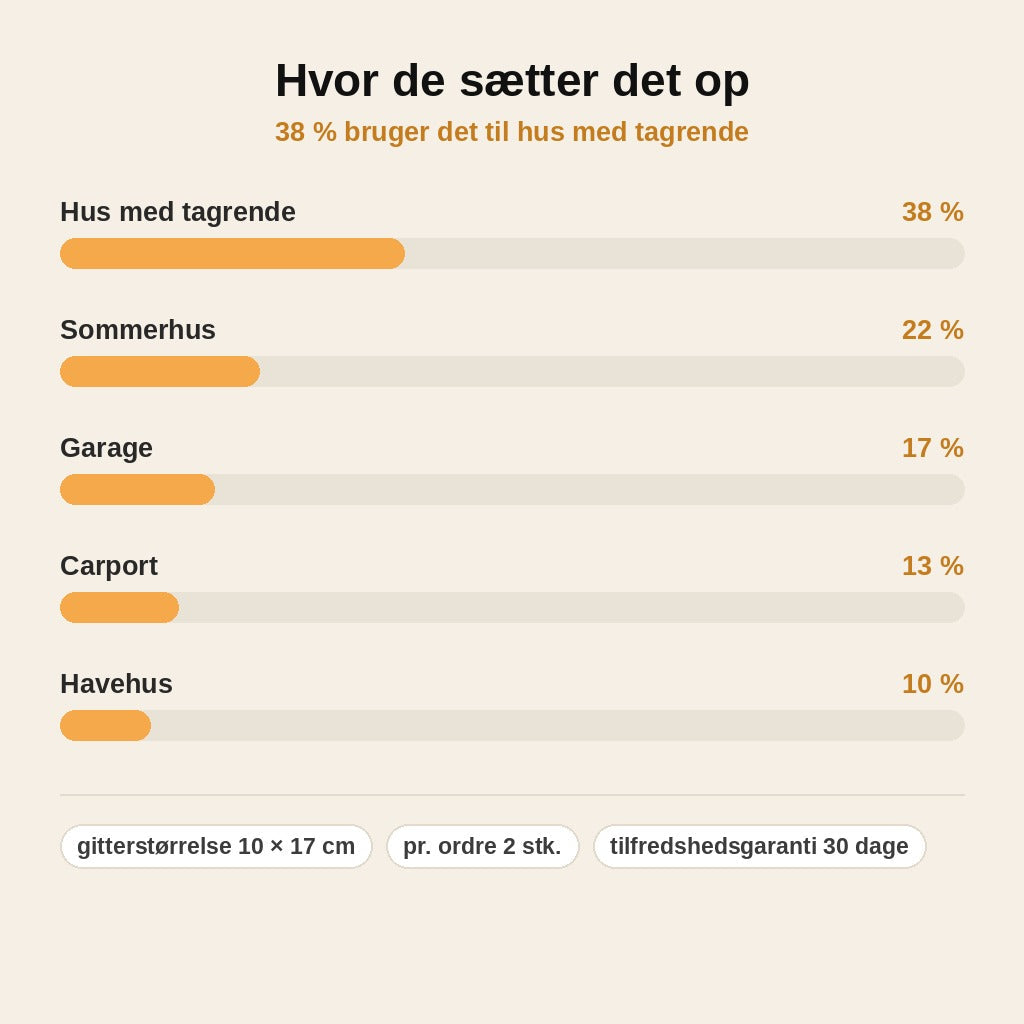 stats — Beskyttelsesgitter til nedløbsrør – korrosionsbestandig aluminiumslegering, monteres uden værktøj