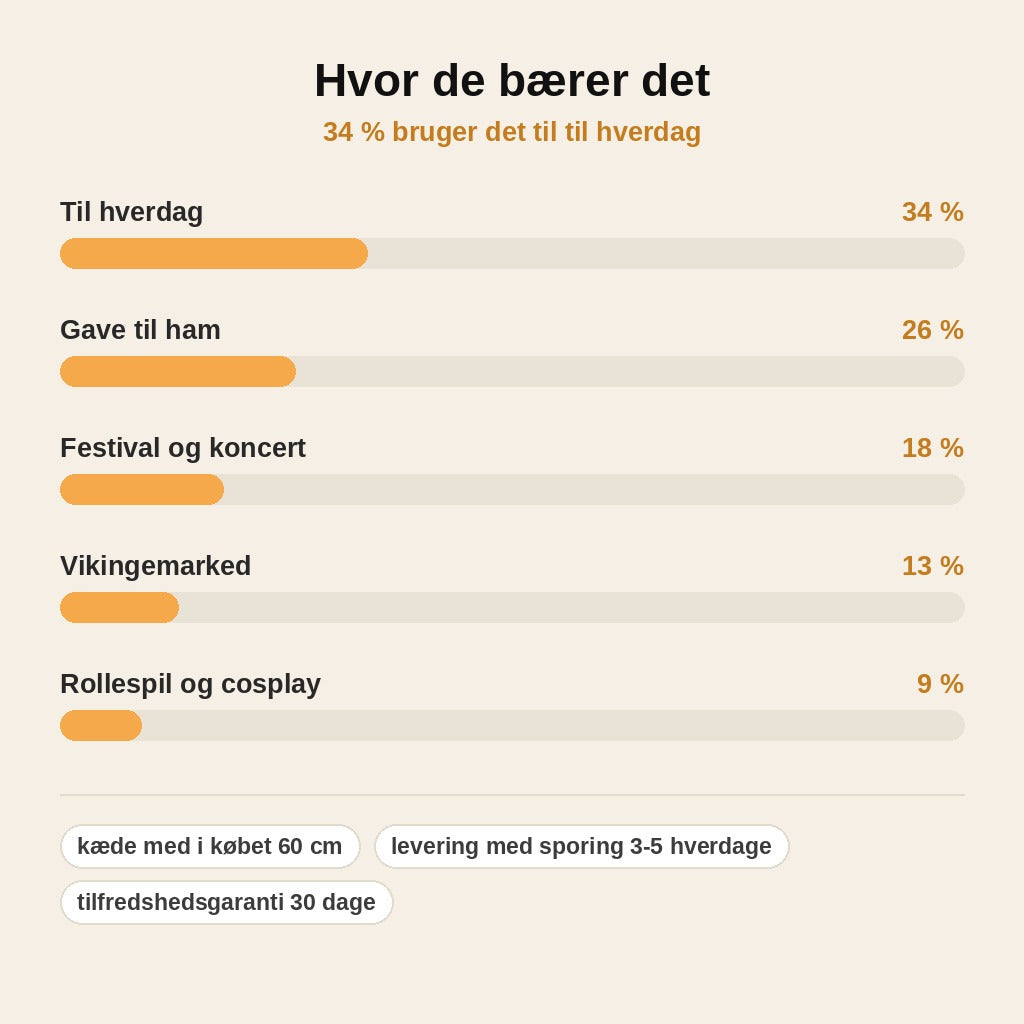 stats — Vikingesværd Vedhæng – Runer & Rød Hjertesten