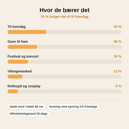 stats — Vikingesværd Vedhæng – Runer & Rød Hjertesten