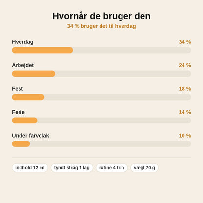 stats — Neglerilleudjævner – naturlig rosa lak, der skjuler lodrette riller