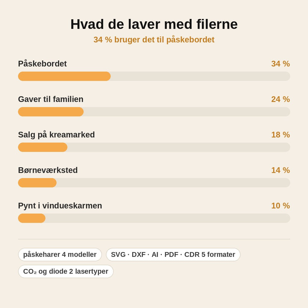 stats — Påskehare æggeholder – 4 laserfiler (SVG, DXF, AI, PDF, CDR)