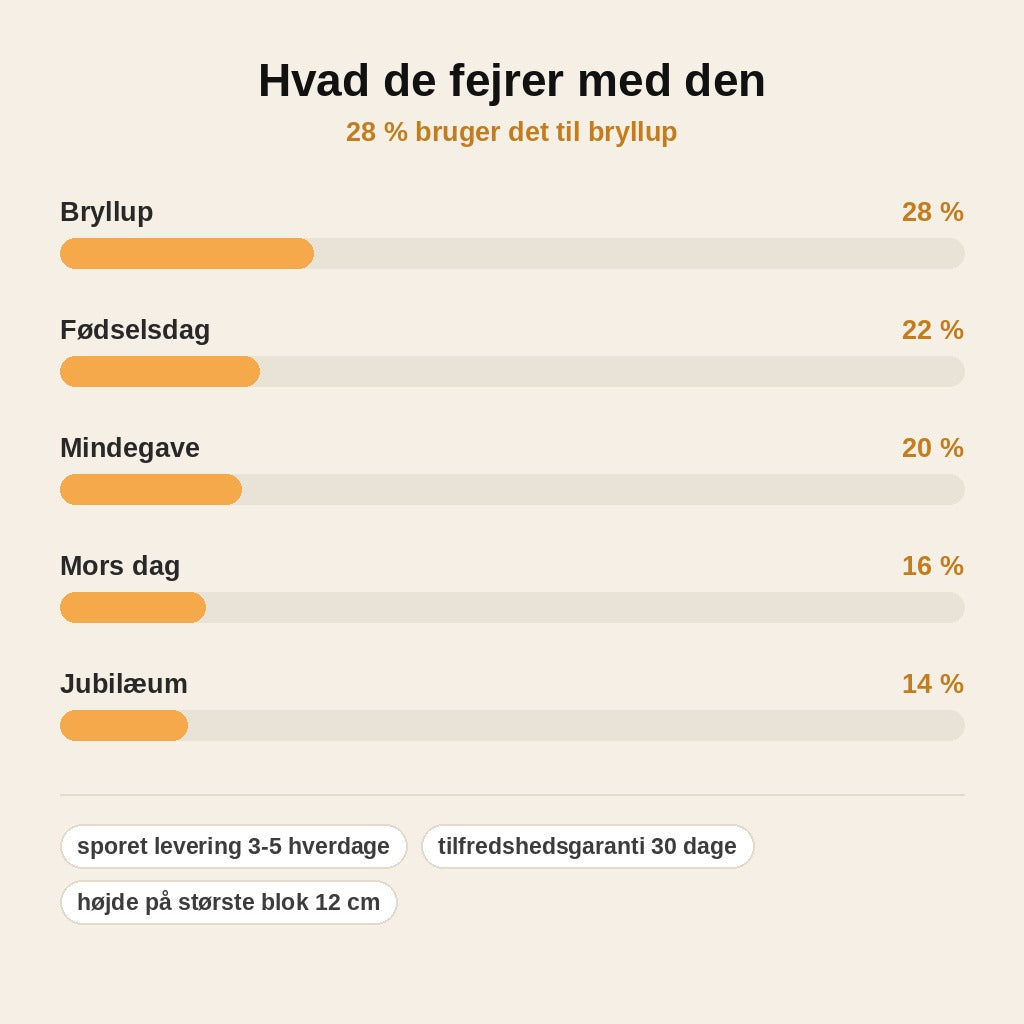 stats — LumiKrystal™ – 3D-glasblok med dit eget foto + LED-lysbase