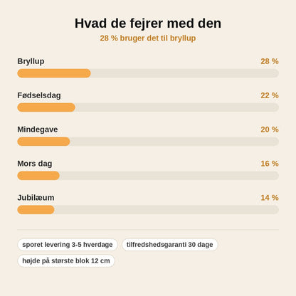 stats — LumiKrystal™ – 3D-glasblok med dit eget foto + LED-lysbase