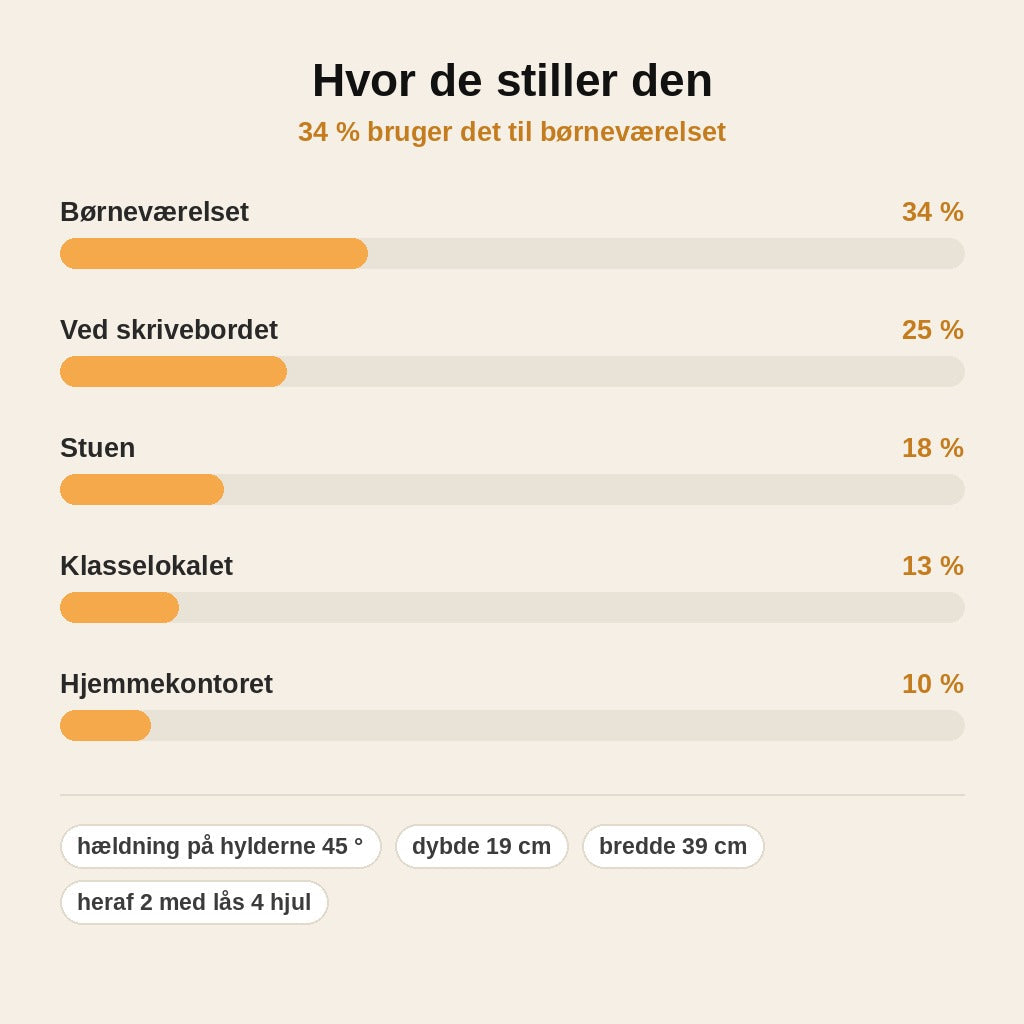 stats — Mobil bogreol på hjul – skrå hylder med forsiden fremad, 5 eller 6 niveauer