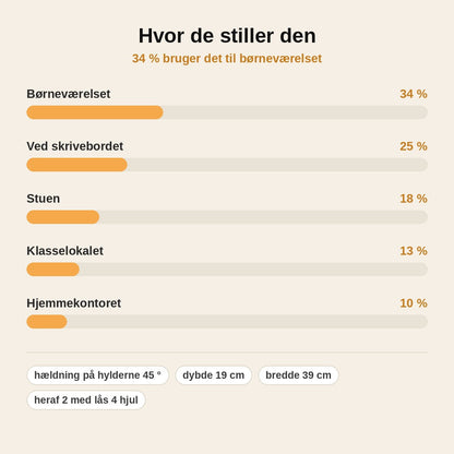 stats — Mobil bogreol på hjul – skrå hylder med forsiden fremad, 5 eller 6 niveauer