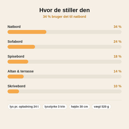 stats — Lumora™ Trådløs Bordlampe i Metal – Touch & Genopladelig