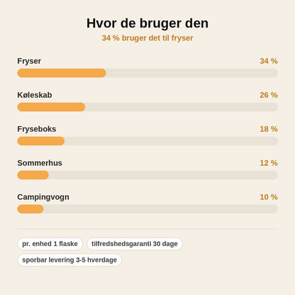 stats — Afisningsspray til køleskab og fryser – isfri uden skrabning
