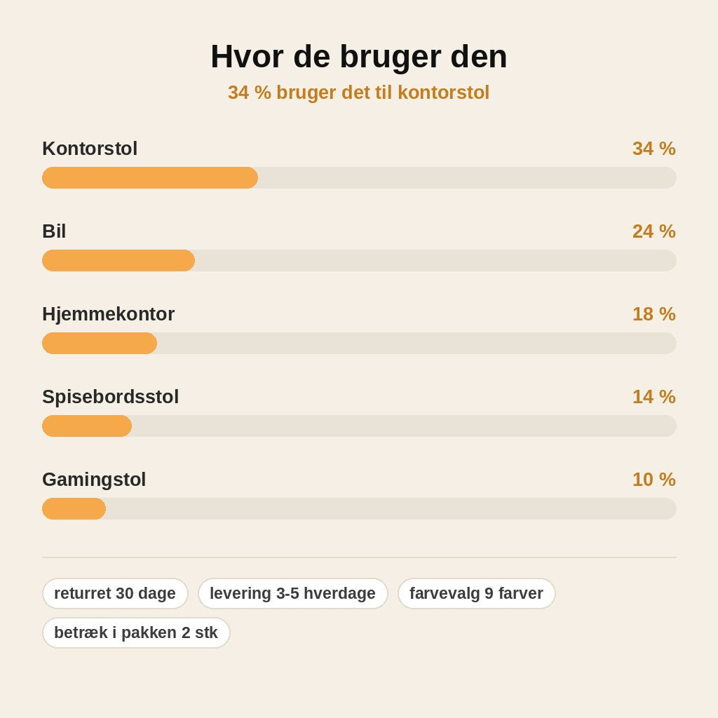 stats — Ergonomisk sædehynde med ryglæn i memory foam