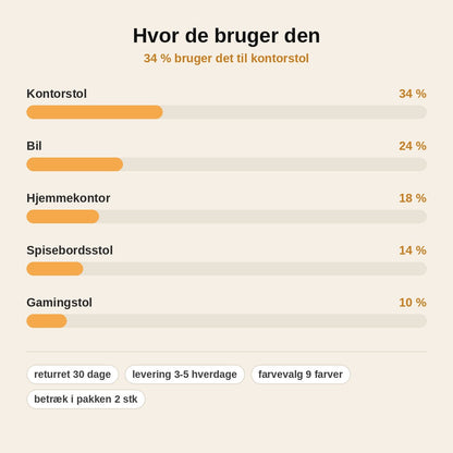 stats — Ergonomisk sædehynde med ryglæn i memory foam