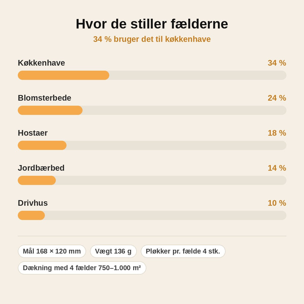 stats — Sneglefælde til haven – sæt med 2 fælder