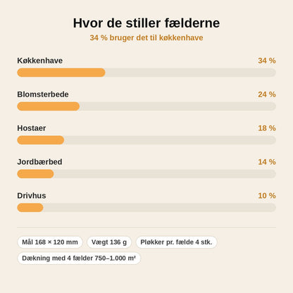 stats — Sneglefælde til haven – sæt med 2 fælder