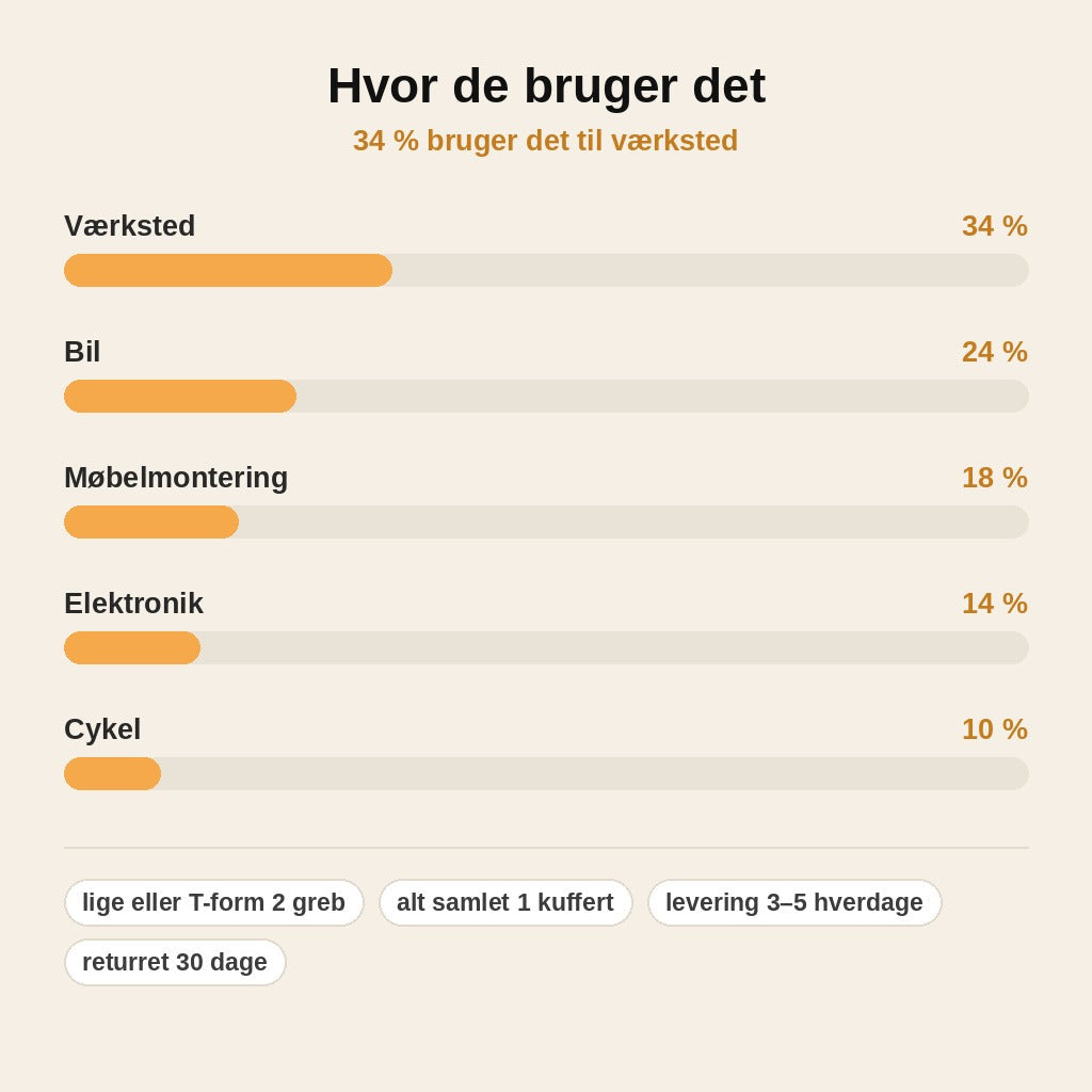 stats — Skraldeskruetrækker-sæt med T-greb og bits i kuffert