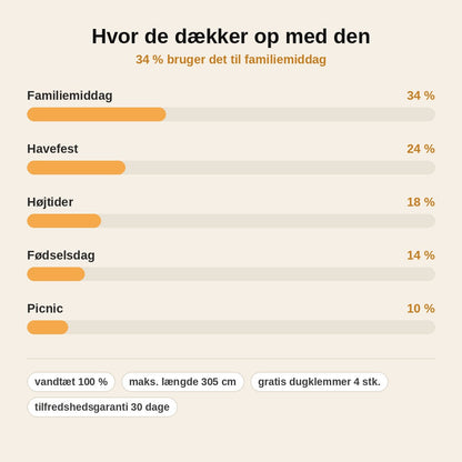 stats — Vandtæt Blomsterdug med Rosemønster – Spild Perler Af