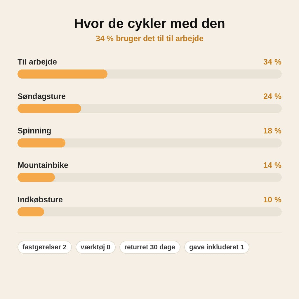 stats — GelRide™ Sadelbetræk – Blød gelpolstring til cykelsadlen