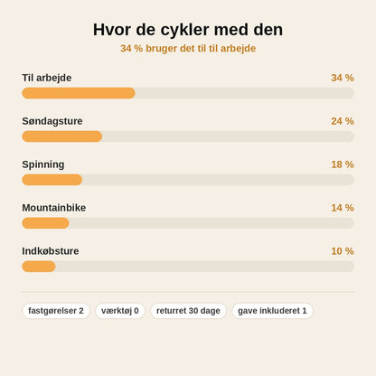 stats — GelRide™ Sadelbetræk – Blød gelpolstring til cykelsadlen