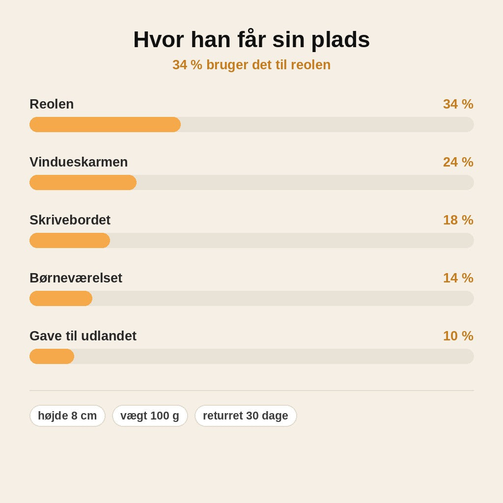 stats — LivGarder™ – Lille malet træfigur af en dansk garder